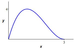 eg_below_x(x-3)^2